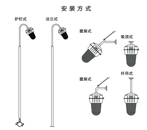 ���������ư�װ��ʽ